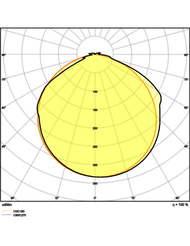 TAŚMA LED LS V-1500 2700K ciepła biała /5/IP66 60W 24V 5400LM PASEK VALUE PROTECTE 