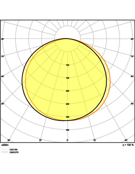 TAŚMA LED LS V-1000 6500K zimna biała /5 40W 24V 4240LM PASEK VALUE 
