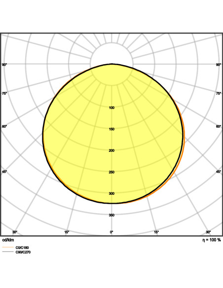 TAŚMA LED LS V-1500 4000K neutralna biała /5 60W 24V 6180LM PASEK VALUE 