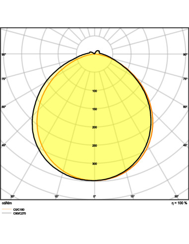TAŚMA LED LS P-2000 3000K ciepła biała CRI90 /5/IP67 78W 24V 8050LM PASEK PERFORMANCE PROTECTED