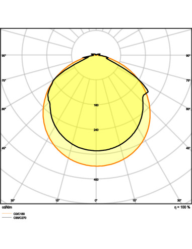 TAŚMA LED LS V-2000 3000K ciepła biała /5/IP66 70W 24V 6580LM PASEK VALUE PROTECTE 