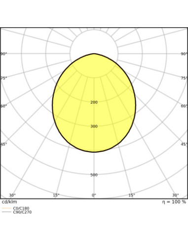 DOWNLIGHT DL ALU DALI DN150 14W/6500K WT IP44 