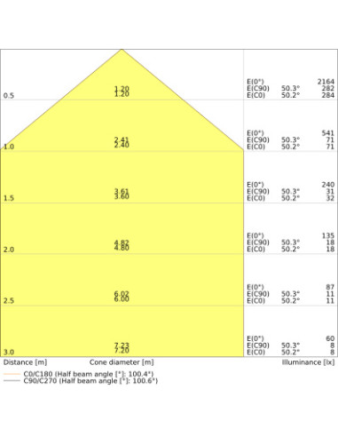 DOWNLIGHT DL ALU DALI DN150 14W/6500K WT IP44 