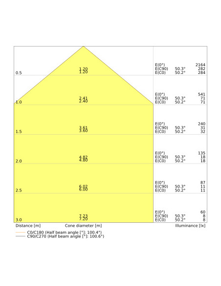 DOWNLIGHT DL ALU DALI DN150 14W/6500K WT IP44 