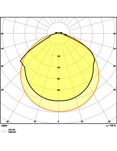 TAŚMA LED LS V-2000 6500K zimna biała /5/IP66 70W 24V 6860LM PASEK VALUE PROTECTE 