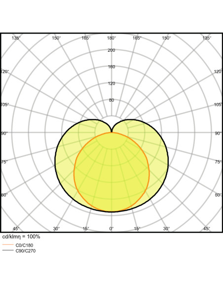 OPRAWA LINIOWA LN COMP HO 1500 25W/4000K 2500LM 