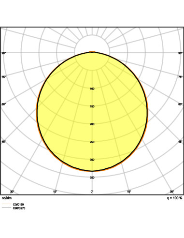 PLAFON SURFACE BULKHEAD SENSOR 300 15W/4000K WT IP65 