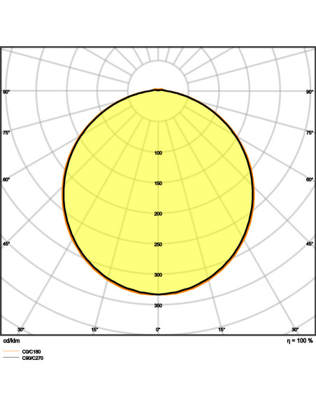 PLAFON SURFACE BULKHEAD SENSOR 300 15W/4000K WT IP65 