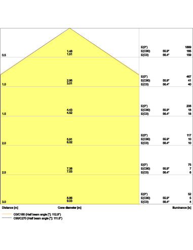 PLAFON SURFACE BULKHEAD SENSOR 300 15W/4000K WT IP65 