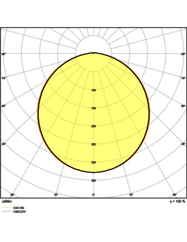 PLAFON SURFACE BULKHEAD ON/OFF 250 10W/3000K WT IP65 