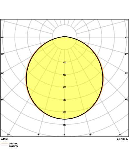 PLAFON SURFACE BULKHEAD ON/OFF 250 10W/3000K WT IP65 