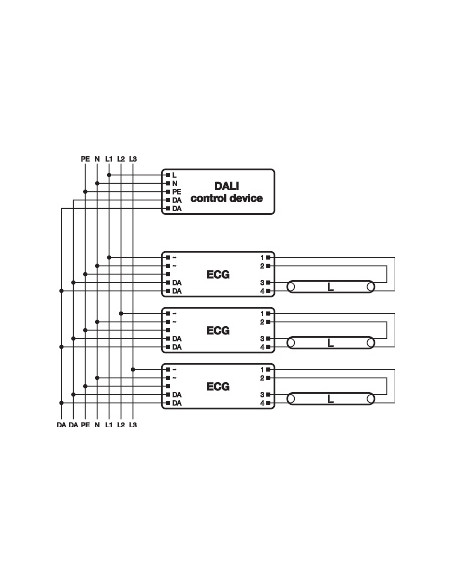 STATECZNIK QTI DALI 2X14/24/220-240 DIM QUICKTRONIC 