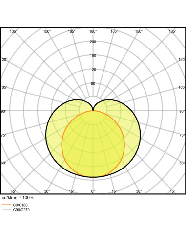 OPRAWA LINIOWA LN COMP HO 1500 25W/3000K 2500LM 