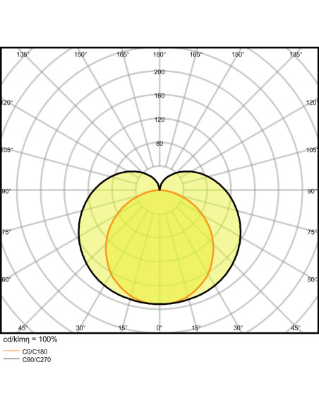 OPRAWA LINIOWA LN COMP HO 1500 25W/3000K 2500LM 