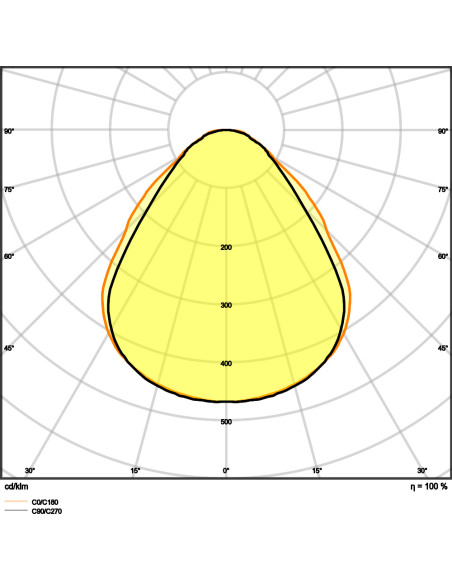 PANEL 4IN1 1200 32W 3000K ciepła biała  UGR19 3600LM WT 