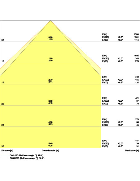 PANEL 4IN1 1200 32W 3000K ciepła biała  UGR19 3600LM WT 
