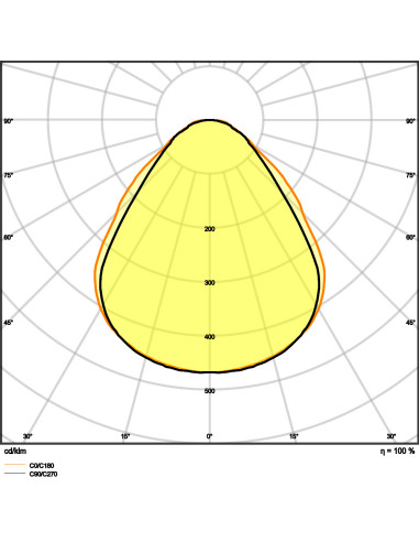 PANEL 4IN1 1200 32W 4000K neutralna biała  UGR19 3600LM WT 