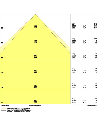 PANEL 4IN1 1200 32W 4000K neutralna biała  UGR19 3600LM WT 