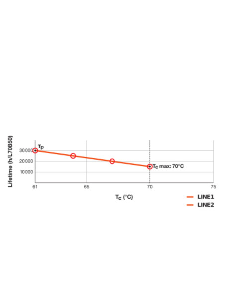 ŚWIETLÓWKA LED DULUX L 18LED 8W 4000K neutralna biała  HF 2G11 1000LM 