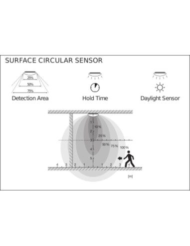 PLAFON SF CIRCULAR 350 18W/3000K SENSOR 1440LM IP44 