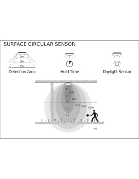 PLAFON SF CIRCULAR 350 18W/3000K SENSOR 1440LM IP44 