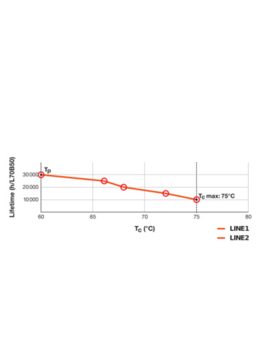ŚWIETLÓWKA LED DULUX D/E 26LED 10W 3000K ciepła biała  HF G24Q-3 1000LM 