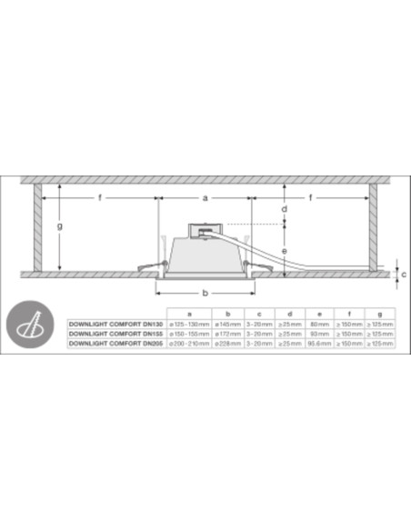 DOWNLIGHT DL COMFORT DN205 20W/3CCT 60DEG WT UGR19 