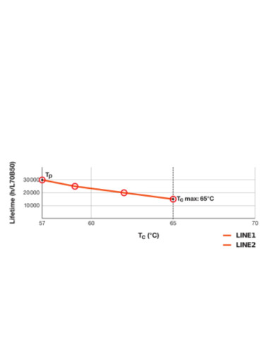 ŚWIETLÓWKA LED V DULUX LED TE13 HF 6W 3000K ciepła biała  GX24Q-1 630LM 