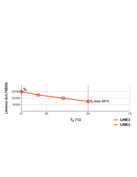 ŚWIETLÓWKA LED V DULUX LED TE13 HF 6W 3000K ciepła biała  GX24Q-1 630LM 