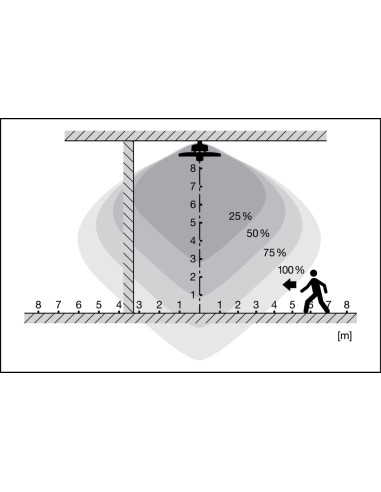 OPRAWA HIGH BAY SENSOR 87W/4000K 110DEG 13000LM IP65 