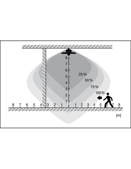 OPRAWA HIGH BAY SENSOR 87W/4000K 110DEG 13000LM IP65 