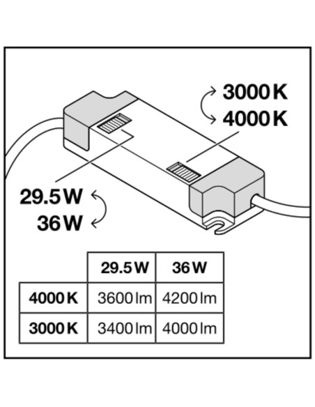 PANEL COMFORT 600 P 36W 3000K ciepła biała CRI90  4000K neutralna biała CRI90  U19 CPS 