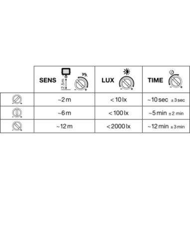 NAŚWIETLACZ FLOOD COMPACT SENSOR V 20W/3000K SYM 1800LM BK IP65 