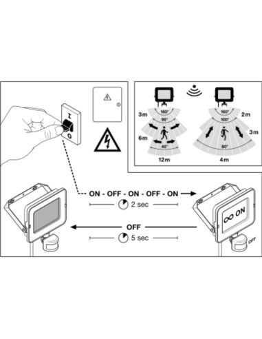 NAŚWIETLACZ FLOOD COMPACT SENSOR V 20W/3000K SYM 1800LM BK IP65 