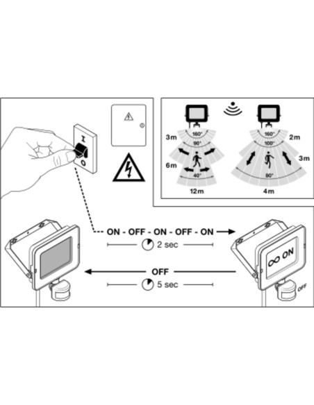 NAŚWIETLACZ FLOOD COMPACT SENSOR V 20W/3000K SYM 1800LM BK IP65 