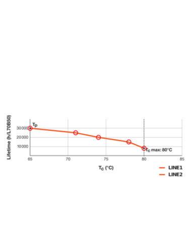 ŚWIETLÓWKA LED DULUX F 36LED 20W 3000K ciepła biała  EM & AC MAINS 2G10 2250LM 