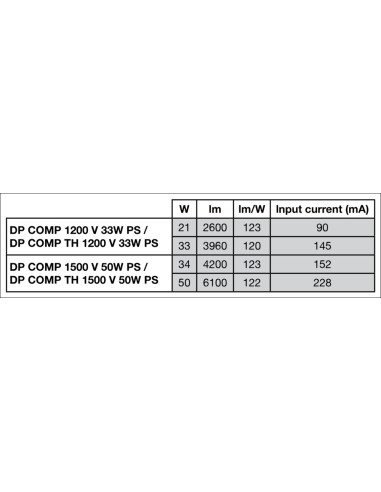 OPRAWA HERMETYCZNA DAMP PROOF COMP 1500 V 50W 4000K neutralna biała  6100LM IP66 PS 