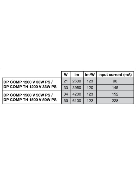 OPRAWA HERMETYCZNA DAMP PROOF COMP 1500 V 50W 4000K neutralna biała  6100LM IP66 PS 