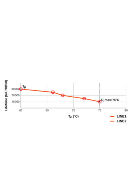ŚWIETLÓWKA LED V DULUX LED DE26 HF 10W 4000K neutralna biała  G24Q-3 1100LM 