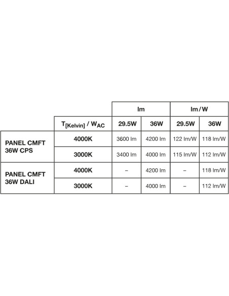PANEL CMFT 600 P 36W 3000K ciepła biała CRI90  4000K neutralna biała CRI90  U19 DALI VR 