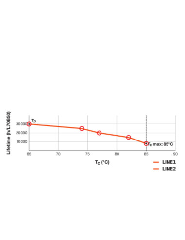 ŚWIETLÓWKA LED V DULUX LED L55 HF 25W 4000K neutralna biała  2G11 3250LM 