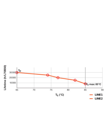 ŚWIETLÓWKA LED V DULUX LED L55 HF 25W 4000K neutralna biała  2G11 3250LM 