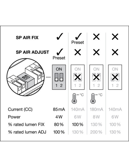 OPRAWA SPOT AIR FIX P 6W 3000K ciepła biała CRI90  PS DIM IP65 BK 