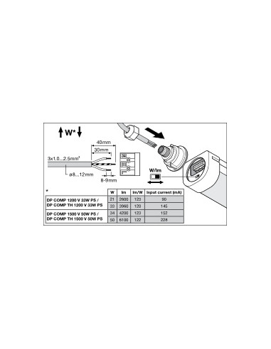OPRAWA HERMETYCZNA DAMP PROOF COMP 1200 V 33W 4000K neutralna biała  3960LM IP66 PS 