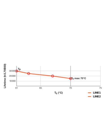 ŚWIETLÓWKA LED V DULUX LED F24 EM 12W 4000K neutralna biała  2G10 1500LM 
