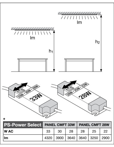 PANEL COMFORT 625 P 33W 3000K ciepła biała  4320LM PS H50 