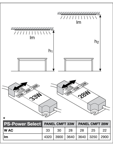 PANEL COMFORT 625 P 33W 3000K ciepła biała  4320LM PS H50 