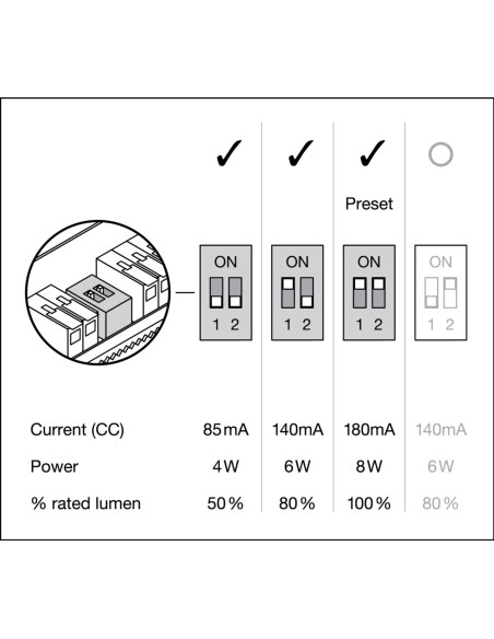 OPRAWA SPOT FIX P 8W 4000K neutralna biała CRI90  PS DIM IP44 WT 