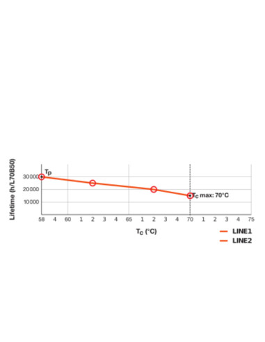 ŚWIETLÓWKA LED V DULUX LED DE18 HF 7W 3000K ciepła biała  G24Q-2 700LM 