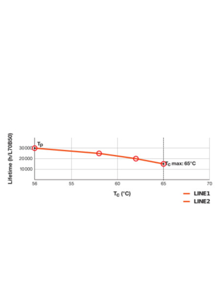 ŚWIETLÓWKA LED V DULUX LED F18 EM 8W 3000K ciepła biała  2G10 900LM 